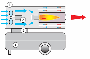 �������� ����� ������� ������� (T/TA/TAS) �� ��������� ������� � �������� ��� ����������������